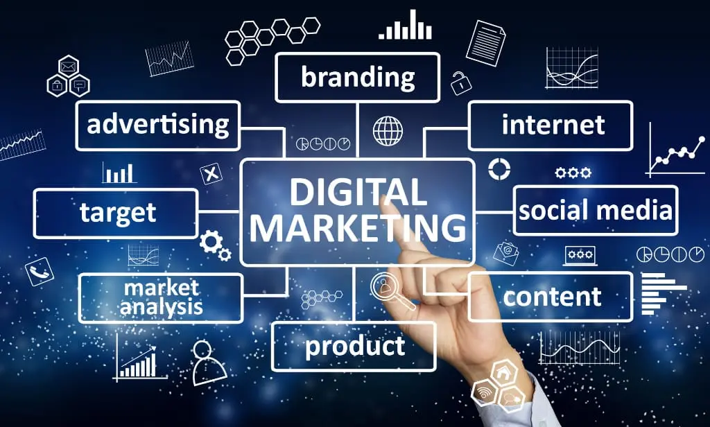 Blog by best digital marketing consultant in malappuram (2)